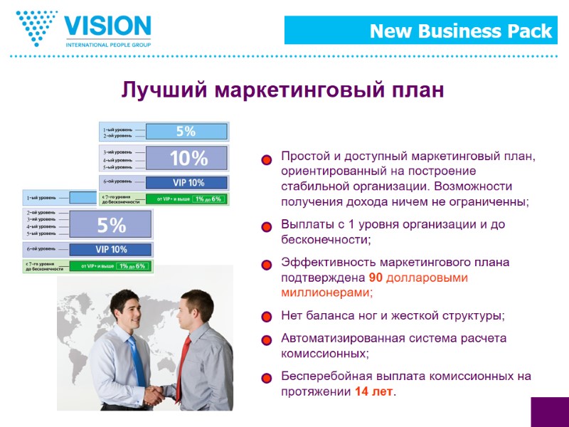 Лучший маркетинговый план  Простой и доступный маркетинговый план, ориентированный на построение стабильной организации.